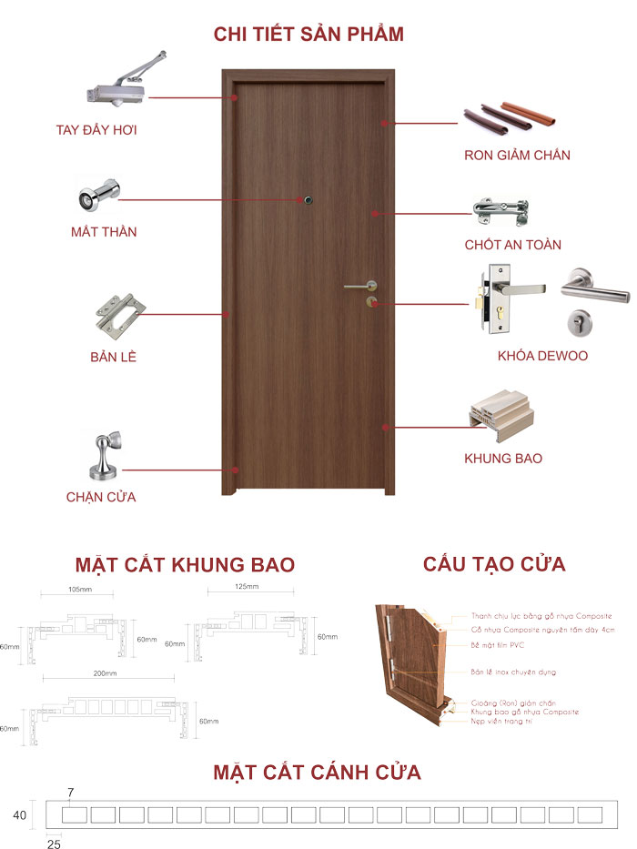 Cấu tạo cửa composite