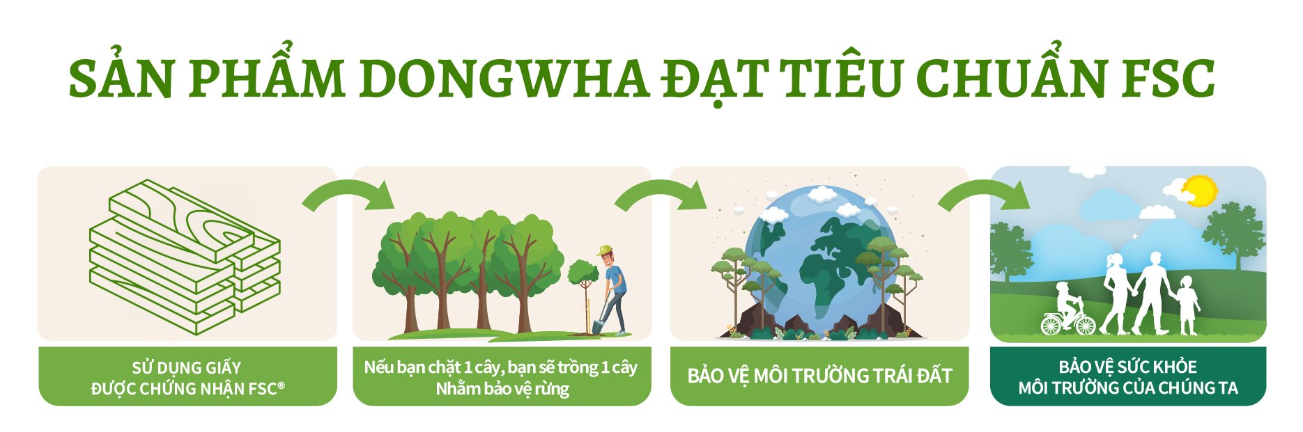 Khám phá sàn gỗ Dongwha - Sự kết hợp hoàn hảo giữa chất lượng đỉnh cao và cam kết bảo vệ môi trường. Được chứng nhận bởi Forest Stewardship Council (FSC), sản phẩm sàn gỗ Dongwha đảm bảo nguồn gỗ từ rừng được quản lý bền vững