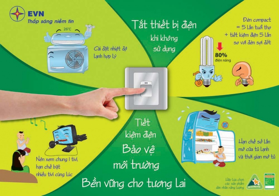 T&igrave;m hiểu c&aacute;c mẹo hiệu quả để l&agrave;m giảm nhiệt độ ph&ograve;ng trong những ng&agrave;y nắng n&oacute;ng của m&ugrave;a h&egrave;. Những mẹo l&agrave;m giảm nhiệt độ ph&ograve;ng v&agrave;o m&ugrave;a h&egrave; - Gợi &yacute; cho căn nh&agrave; lu&ocirc;n m&aacute;t mẻ